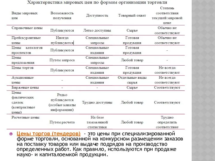 Цены торгов (тендеров) - это цены при специализированной форме торговли, основанной