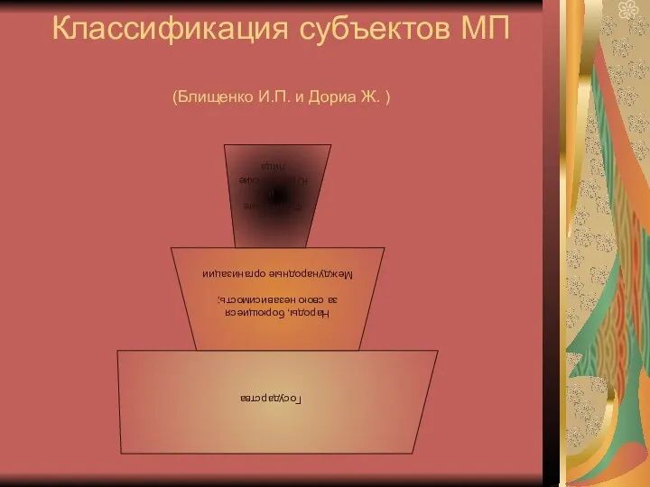 Классификация субъектов МП (Блищенко И.П. и Дориа Ж. )