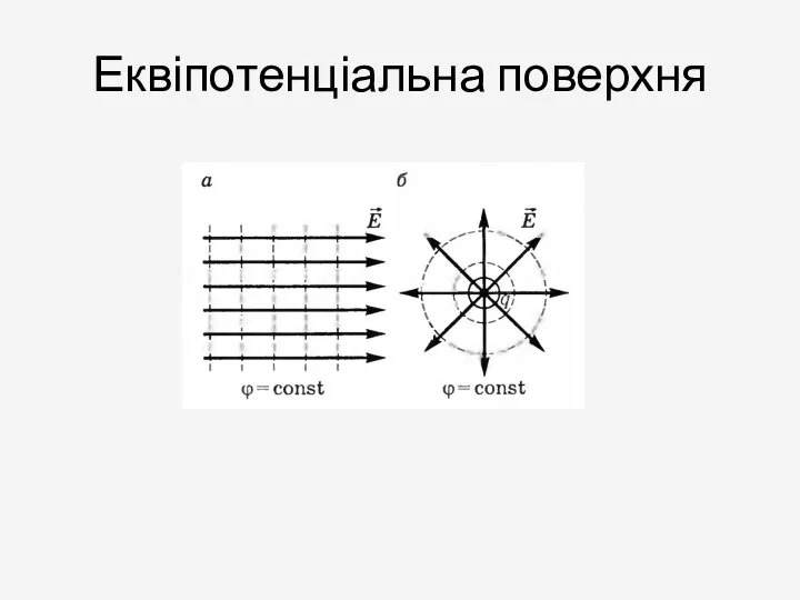 Еквіпотенціальна поверхня