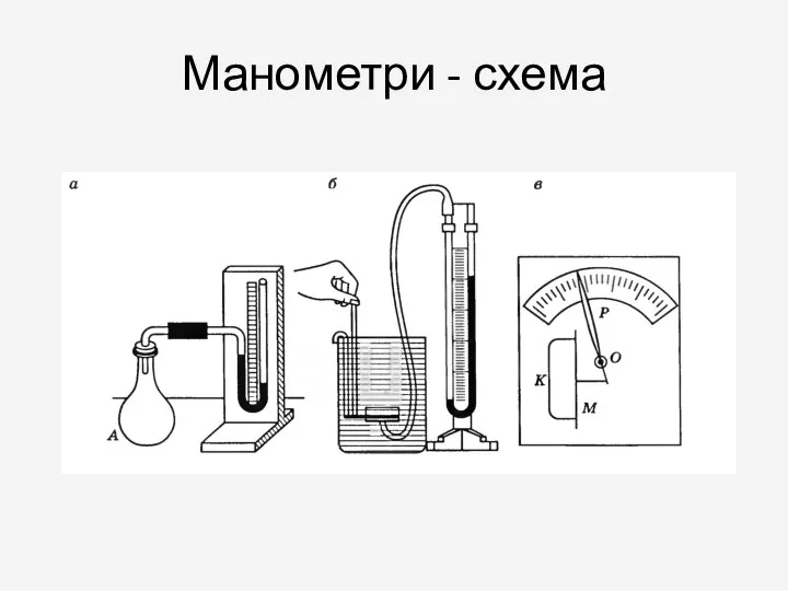 Манометри - схема