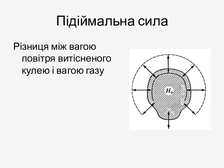 Підіймальна сила Різниця між вагою повітря витісненого кулею і вагою газу