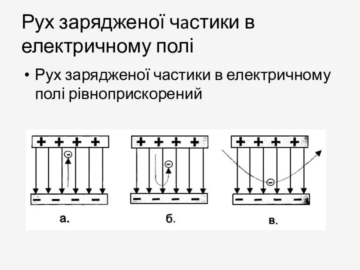 Рух зарядженої чaстики в електричному полі Рух зарядженої частики в електричному полі рівноприскорений