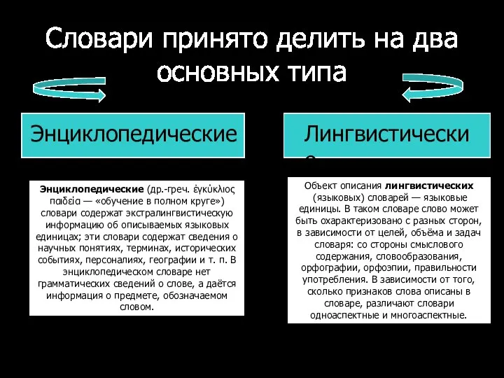 Словари принято делить на два основных типа Энциклопедические Лингвистические Объект описания