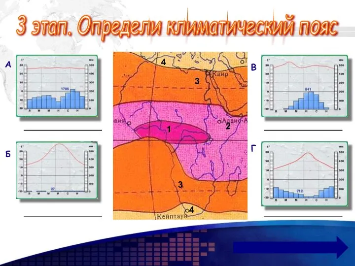 www.themegallery.com А Б В Г 3 этап. Определи климатический пояс