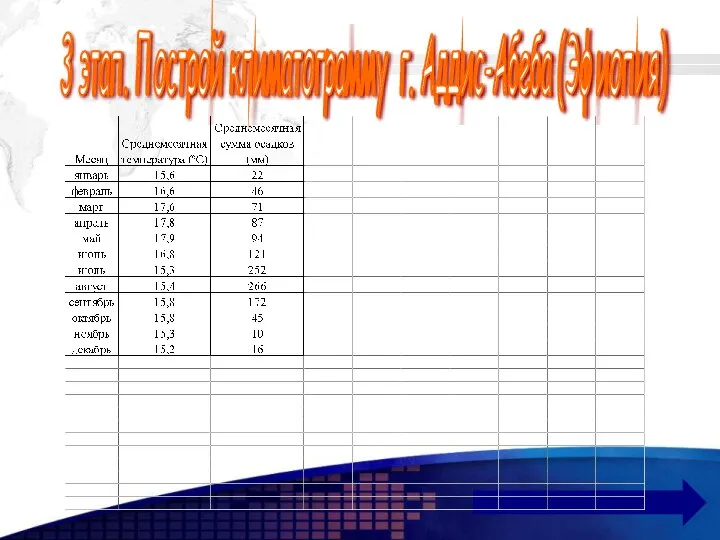 www.themegallery.com 3 этап. Построй климатограмму г. Аддис-Абеба (Эфиопия)