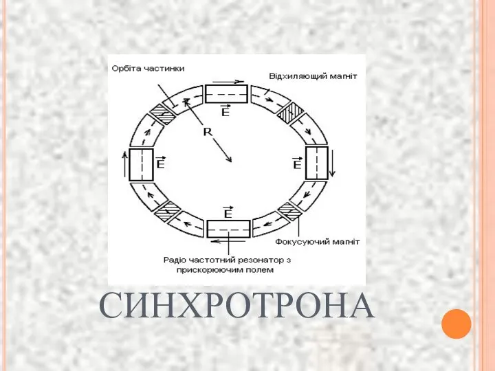 СХЕМА СИНХРОТРОНА