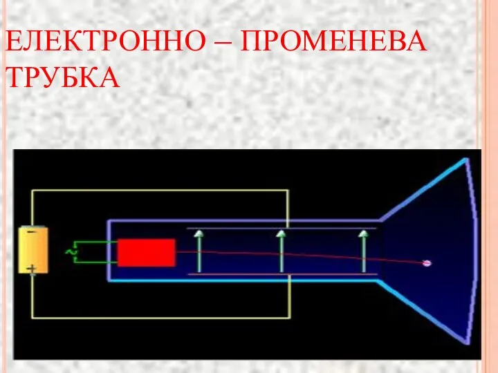 ЕЛЕКТРОННО – ПРОМЕНЕВА ТРУБКА