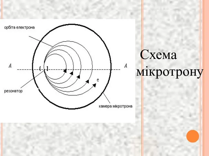 Схема мікротрону