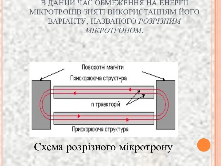 В ДАНИЙ ЧАС ОБМЕЖЕННЯ НА ЕНЕРГІЇ МІКРОТРОНІВ ЗНЯТІ ВИКОРИСТАННЯМ ЙОГО ВАРІАНТУ,