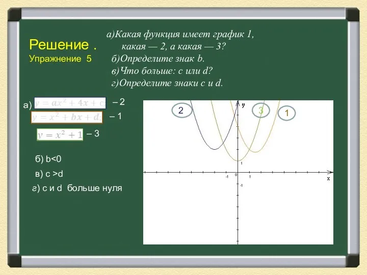 Решение . Упражнение 5 а)Какая функция имеет график 1, какая —