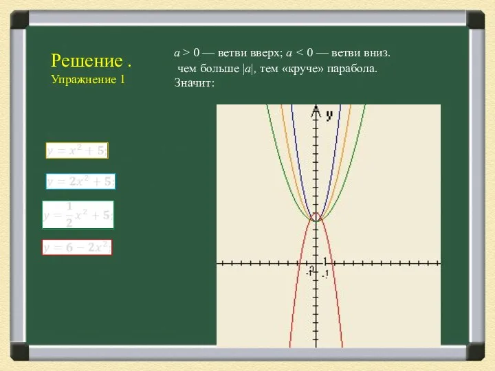 а > 0 — ветви вверх; а чем больше |a|, тем