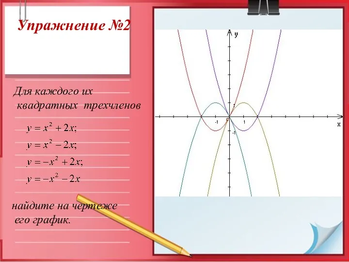 Упражнение №2 Для каждого их квадратных трехчленов найдите на чертеже его график.