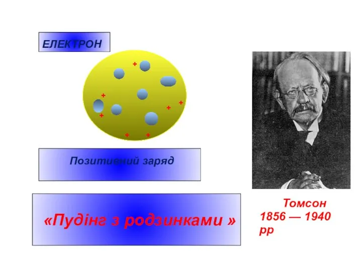 Томсон 1856 — 1940 рр ЕЛЕКТРОН Позитивний заряд «Пудінг з родзинками