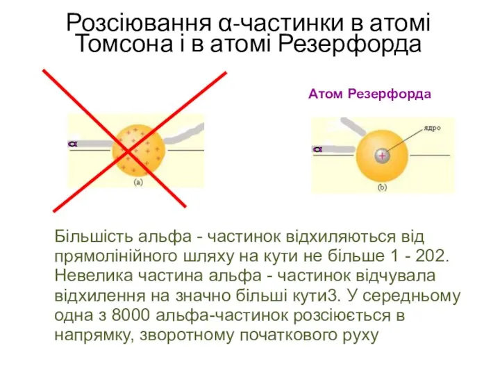 Розсіювання α-частинки в атомі Томсона і в атомі Резерфорда α Атом