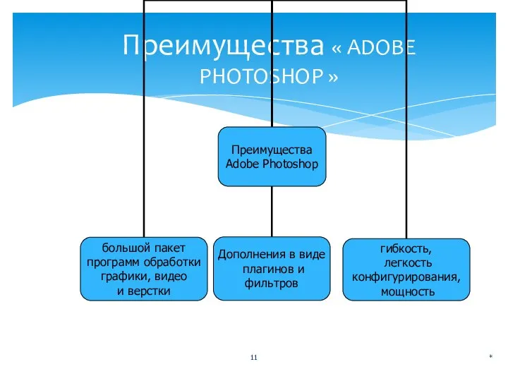 Преимущества « ADOBE PHOTOSHOP » *