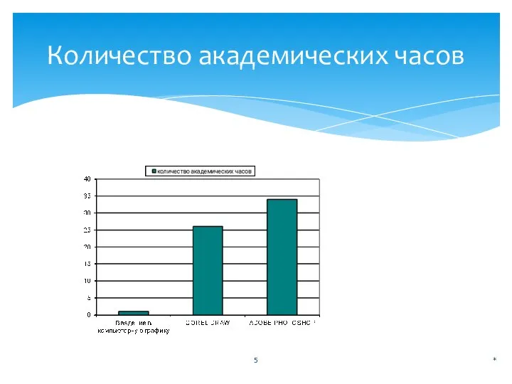 * Количество академических часов