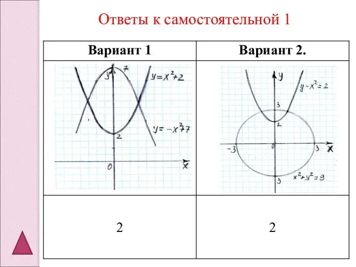 Ответы к самостоятельной 1