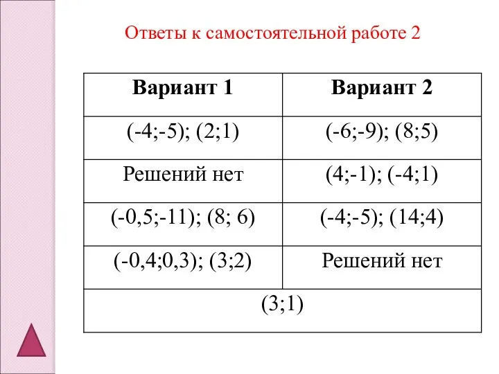 Ответы к самостоятельной работе 2