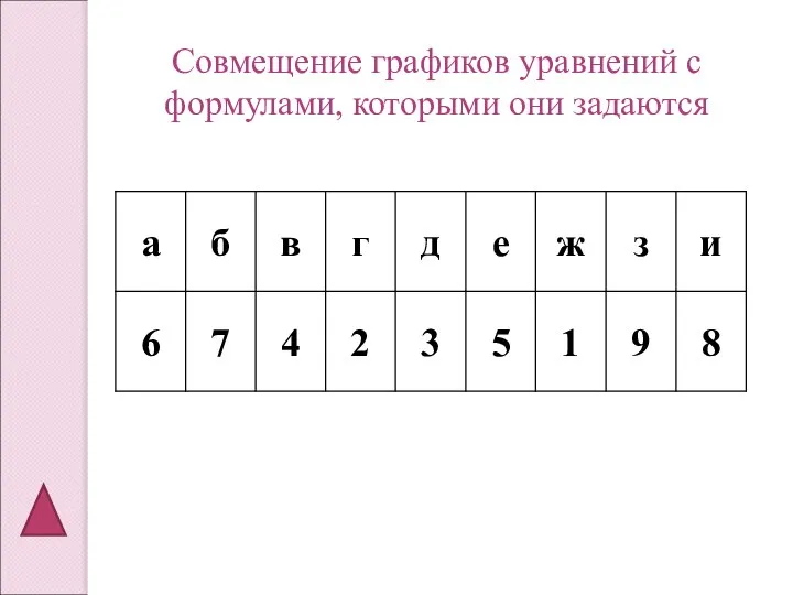 Совмещение графиков уравнений с формулами, которыми они задаются