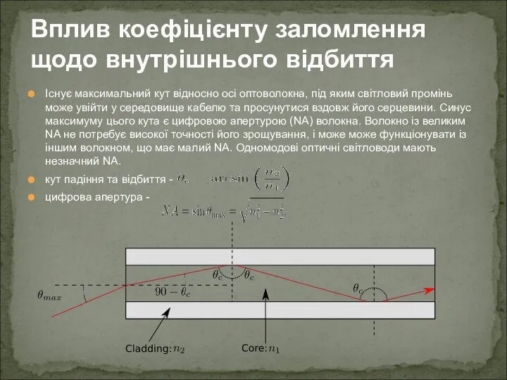 Існує максимальний кут відносно осі оптоволокна, під яким світловий промінь може