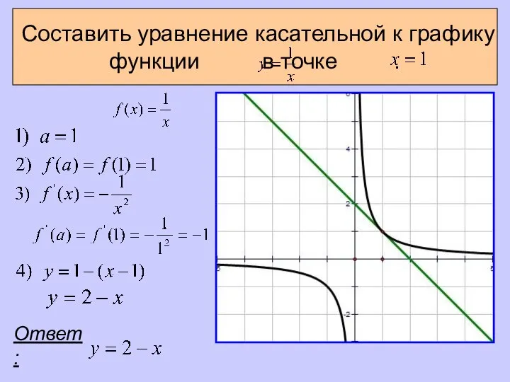 Составить уравнение касательной к графику функции в точке . Ответ: