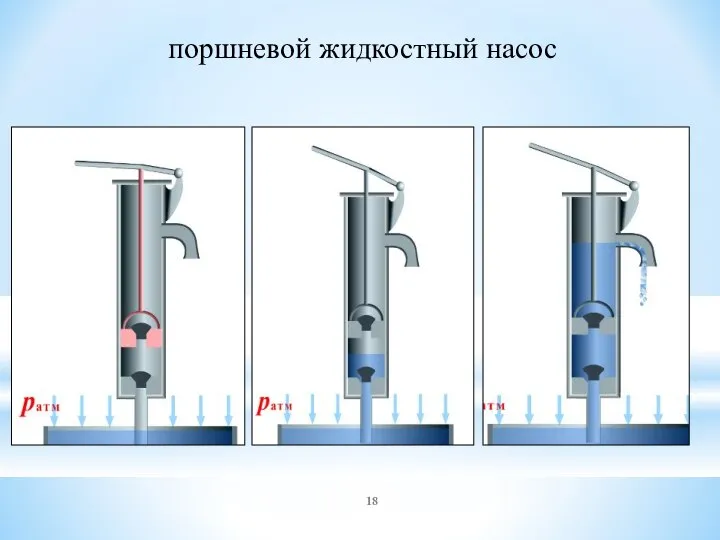 поршневой жидкостный насос