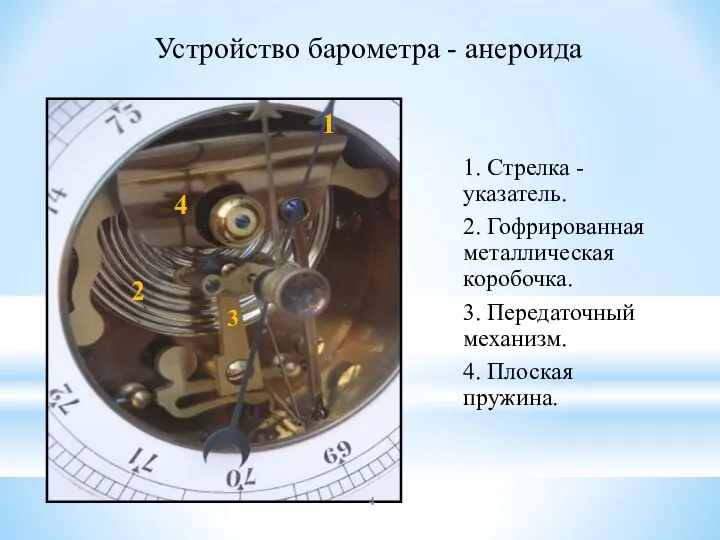 1. Стрелка - указатель. 2. Гофрированная металлическая коробочка. 3. Передаточный механизм.