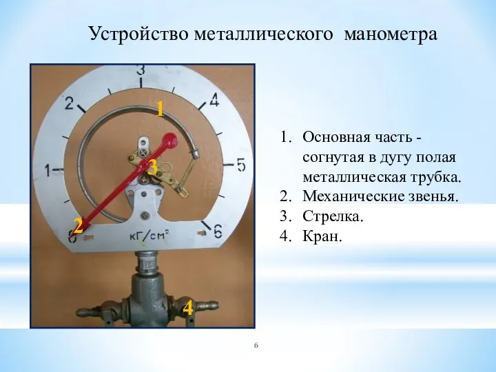 Устройство металлического манометра 1 2 3 Основная часть - согнутая в