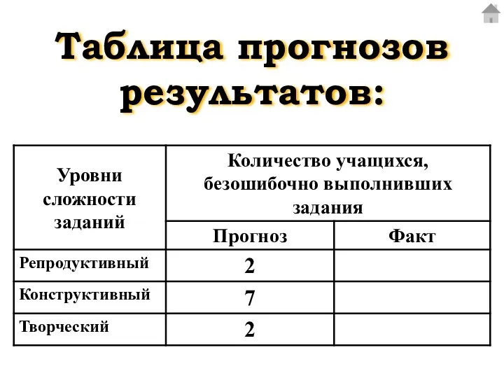 Таблица прогнозов результатов: