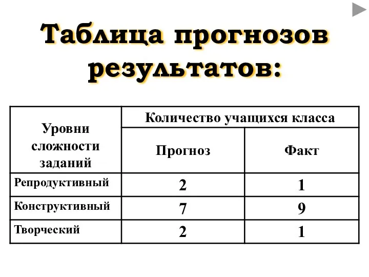 Таблица прогнозов результатов: