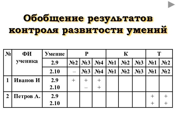 Обобщение результатов контроля развитости умений