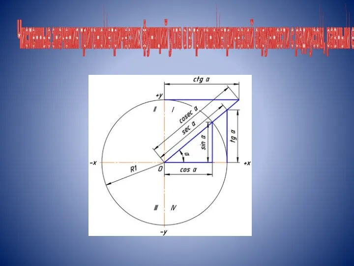 Численные значения тригонометрических функций угла α в тригонометрической окружности с радиусом, равным единице