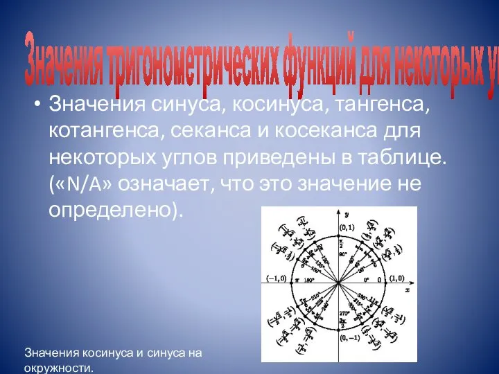 Значения тригонометрических функций для некоторых углов Значения синуса, косинуса, тангенса, котангенса,