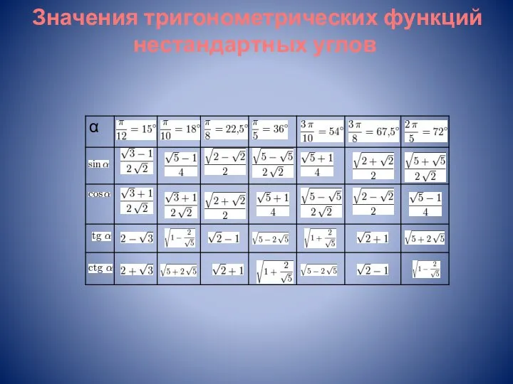 Значения тригонометрических функций нестандартных углов