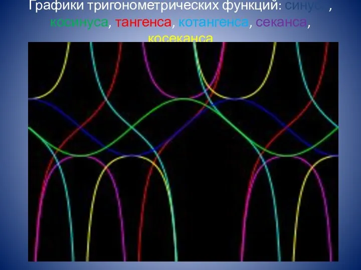 Графики тригонометрических функций: синуса, косинуса, тангенса, котангенса, секанса, косеканса