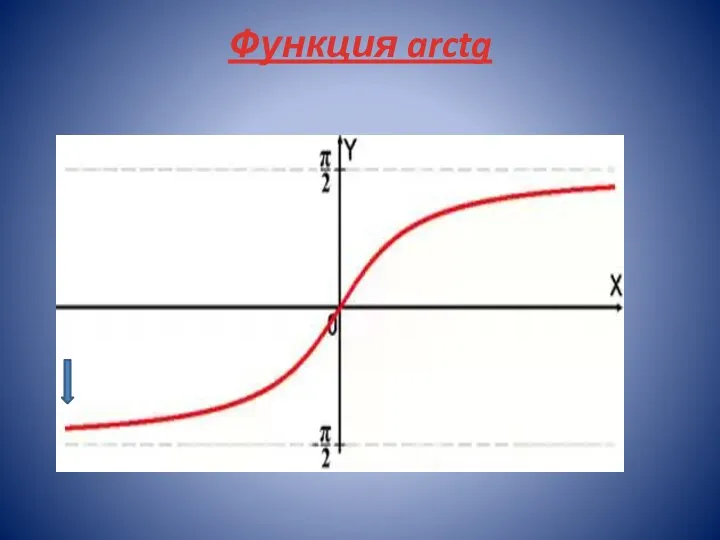 Функция arctg