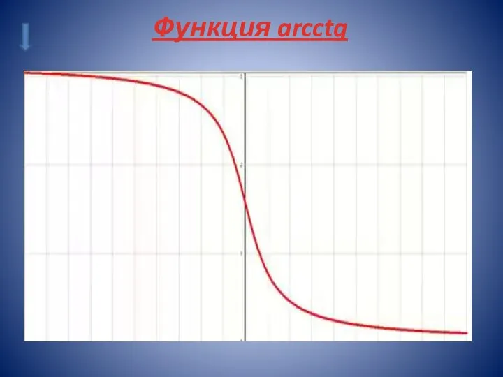 Функция arcctg