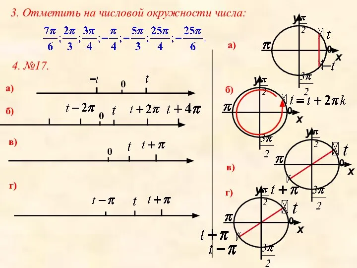 3. Отметить на числовой окружности числа: 4. №17. а) б) в)