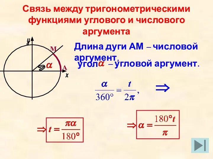 Связь между тригонометрическими функциями углового и числового аргумента А М Длина