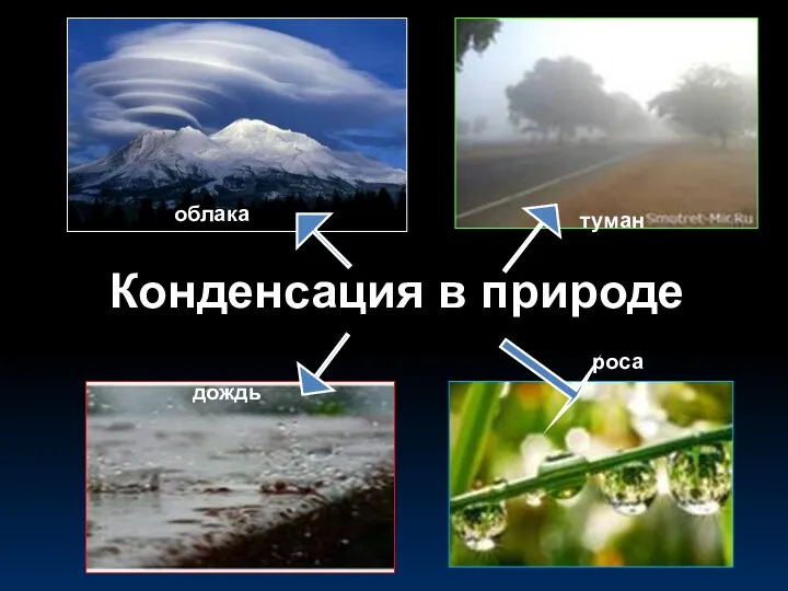 Конденсация в природе облака туман дождь роса