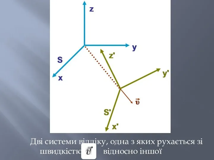 м Дві системи відліку, одна з яких рухається зі швидкістю відносно іншої