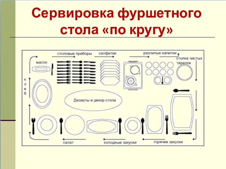 Сервировка фуршетного стола «по кругу»