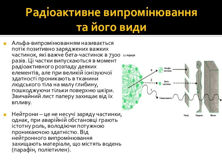 Радіоактивне випромінювання та його види Альфа-випромінюванням називається потік позитивно заряджених важких