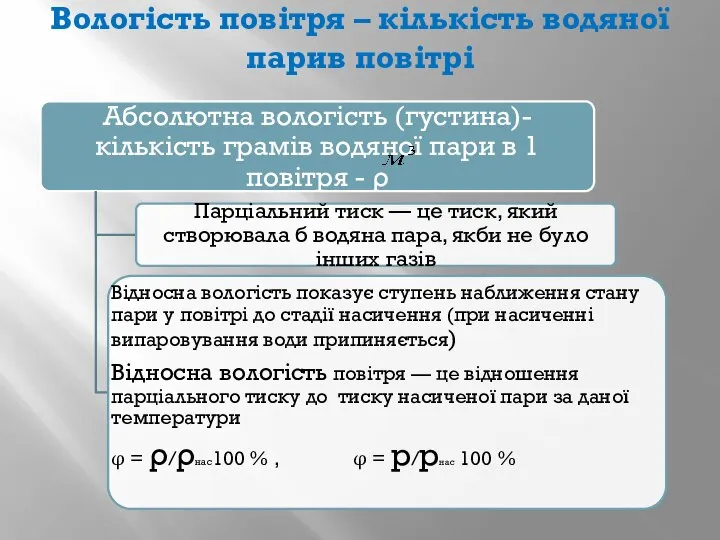 Вологість повітря – кількість водяної парив повітрі