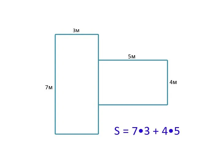 3м 5м 4м 7м S = 7•3 + 4•5