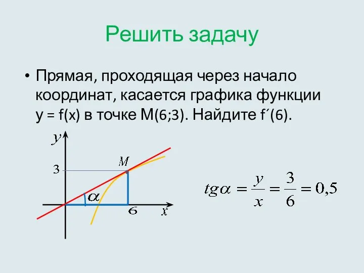 Решить задачу Прямая, проходящая через начало координат, касается графика функции у