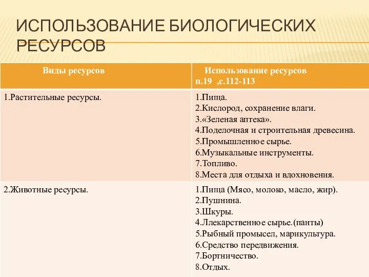 Использование Биологических ресурсов