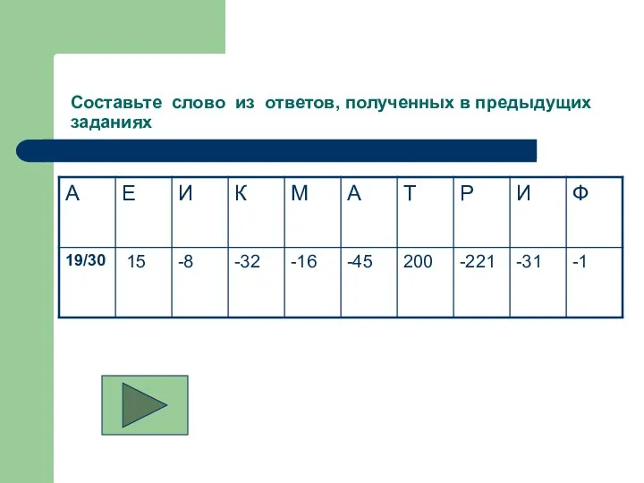 Составьте слово из ответов, полученных в предыдущих заданиях