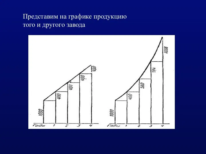 Представим на графике продукцию того и другого завода