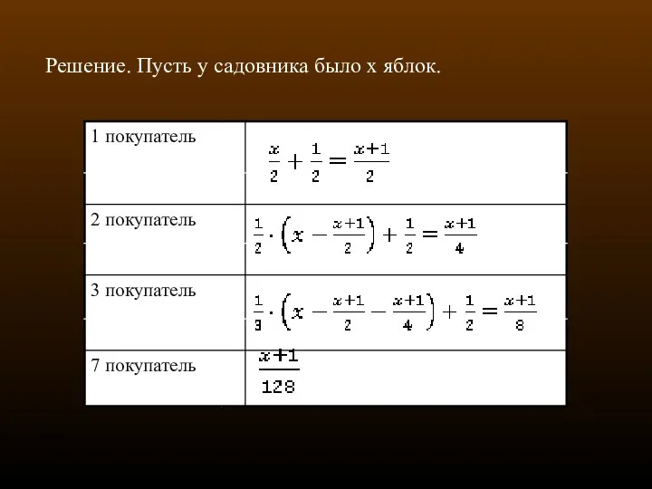 Решение. Пусть у садовника было х яблок.